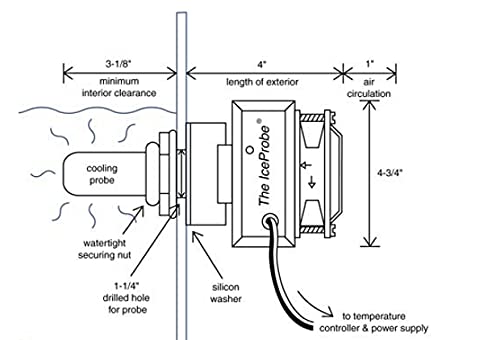 IceProbe Thermoelectric Aquarium Chiller - 4 in. x 4 3/4 in. x 7 1/2 in.