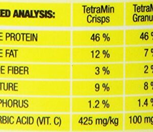 TetraMin Crisps Select-A-Food 2.4 Ounces, Fish Food, Variety Pack (77037)