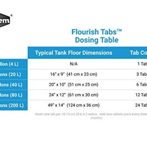 Seachem Flourish Tabs Growth Supplement - Aquatic Plant Stimulant 40 ct