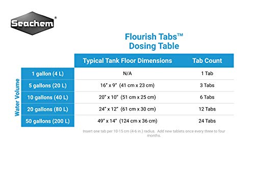 Seachem Flourish Tabs Growth Supplement - Aquatic Plant Stimulant 40 ct