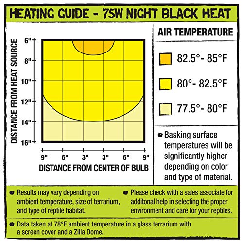 Zilla Reptile Terrarium Incandescent Heat Bulb, Night Black, 75 Watts, 1 Count (Pack of 1)