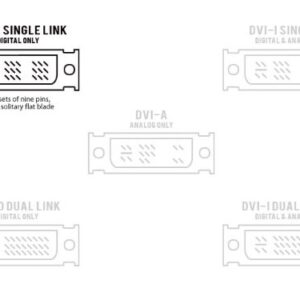 Monoprice DVI-D Single Link Male to HDMI Female adapter
