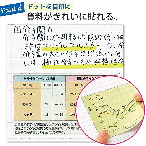 Kokuyo Campus Notebook, B 6mm(0.24in) Dot Ruled, Semi-B5, 30 Sheets, 35 Lines, Pack of 5, 5 Colors, Japan Improt (NO-3CBTNX5)