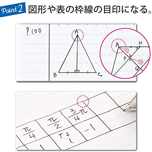 Kokuyo Campus Notebook, B 6mm(0.24in) Dot Ruled, Semi-B5, 30 Sheets, 35 Lines, Pack of 5, 5 Colors, Japan Improt (NO-3CBTNX5)