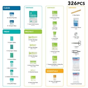 First Aid Kit Hard Red Case 326 Pieces Exceeds OSHA and ANSI Guidelines 100 People - Office, Home, Car, School, Emergency, Survival, Camping, Hunting and Sports