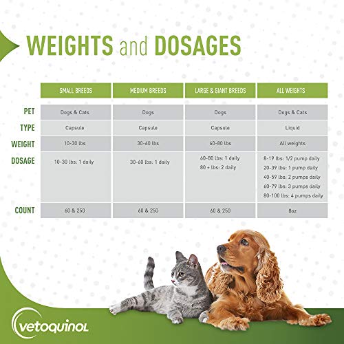 Vetoquinol Triglyceride Omega 3 Supplement for Large Dogs, Dog Fish Oil Supplement with EPA and DHA, Promotes Skin, Coat, Joint, and Immune Health, Omega 3 Fish Oil for Dogs 60lbs or More, 250ct