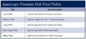 aquascape premium staple fish food pellets for small to medium pond fish, medium pellet, 2.2 pounds | 98868