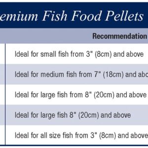 Aquascape Premium Staple Fish Food Pellets for Small to Medium Pond Fish, Medium Pellet, 2.2 Pounds | 98868