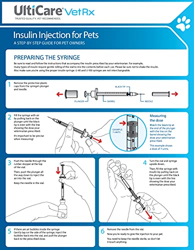 UltiCare VetRx U-100 Pet Insulin Syringes, Comfortable and Accurate Dosing of Insulin for Pets, Compatible with Any U-100 Strength Insulin, Size: 3/10cc, 29G x 1/2’’, 100 ct Box