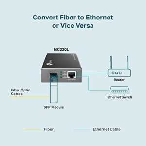 TP-Link MC220L | Gigabit SFP to RJ45 Fiber Media Converter | Fiber to Ethernet Converter | Plug and Play | Durable Metal Casing | Versatile Compatibility | Auto-Negotiation | UL Certified