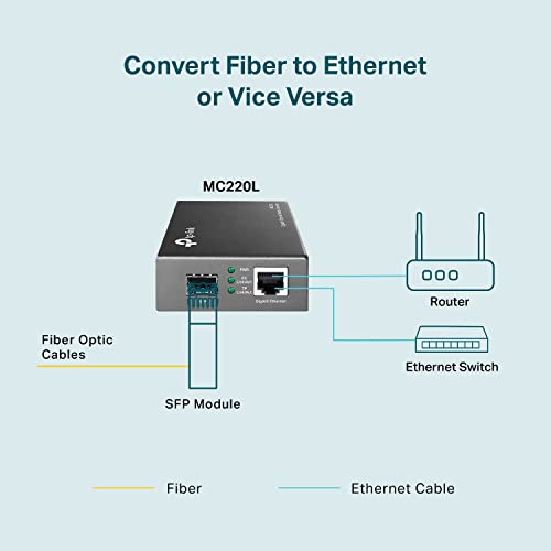 TP-Link MC220L | Gigabit SFP to RJ45 Fiber Media Converter | Fiber to Ethernet Converter | Plug and Play | Durable Metal Casing | Versatile Compatibility | Auto-Negotiation | UL Certified