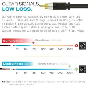 Mediabridge ULTRA Series Subwoofer Cable (8 Feet) - Dual Shielded with Gold Plated RCA to RCA Connectors - Black