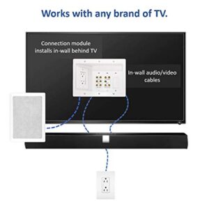 Legrand - OnQ Home Theater Connection, Recessed TV Outlet Supports 5.1 Speaker System, In Wall TV Power Kit Hides Cords, TV Outlet Box Works with All Plugs, TV Outlet Wall Kit, White, HT2103WHV1