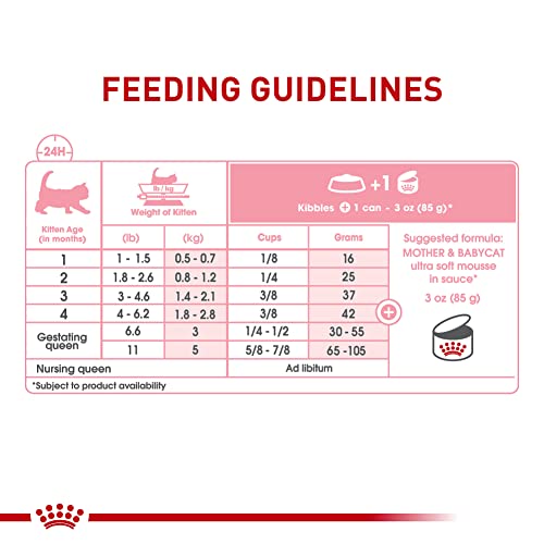 Royal Canin Feline Health Nutrition Mother & Babycat Ultra Soft Mousse in Sauce Canned Cat Food, 3 oz (Pack of 24)