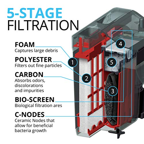 Fluval C2 Power Filter, Fish Tank Filter for Aquariums up to 30 Gal.