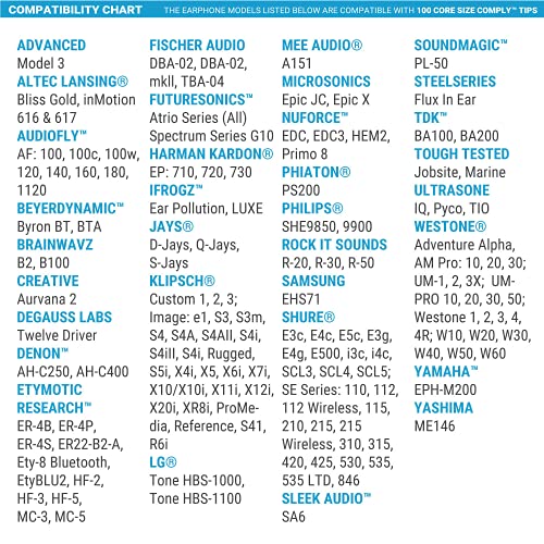 Comply Isolation Plus T-100 Memory Foam Earphone Tips for Etymotic, Klipsch, Shure, Westone & More, Noise Cancelling Soft Replacement Earbud Tips, Secure Fit (Medium, 3 Pairs)