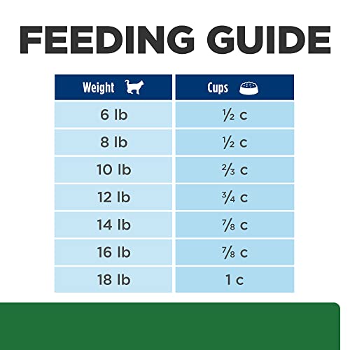 Hill's Prescription Diet r/d Weight Reduction Chicken Flavor Dry Cat Food, Veterinary Diet, 17.6 lb. Bag