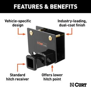 CURT 19101 Camper Hitch for 2 x 4-Inch RV Bumper, 2 in. Receiver, 3,500 lbs