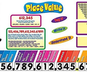 Place Value Bulletin Board Set