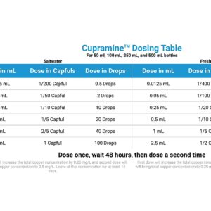 Cupramine, 500 mL / 17 fl. oz.