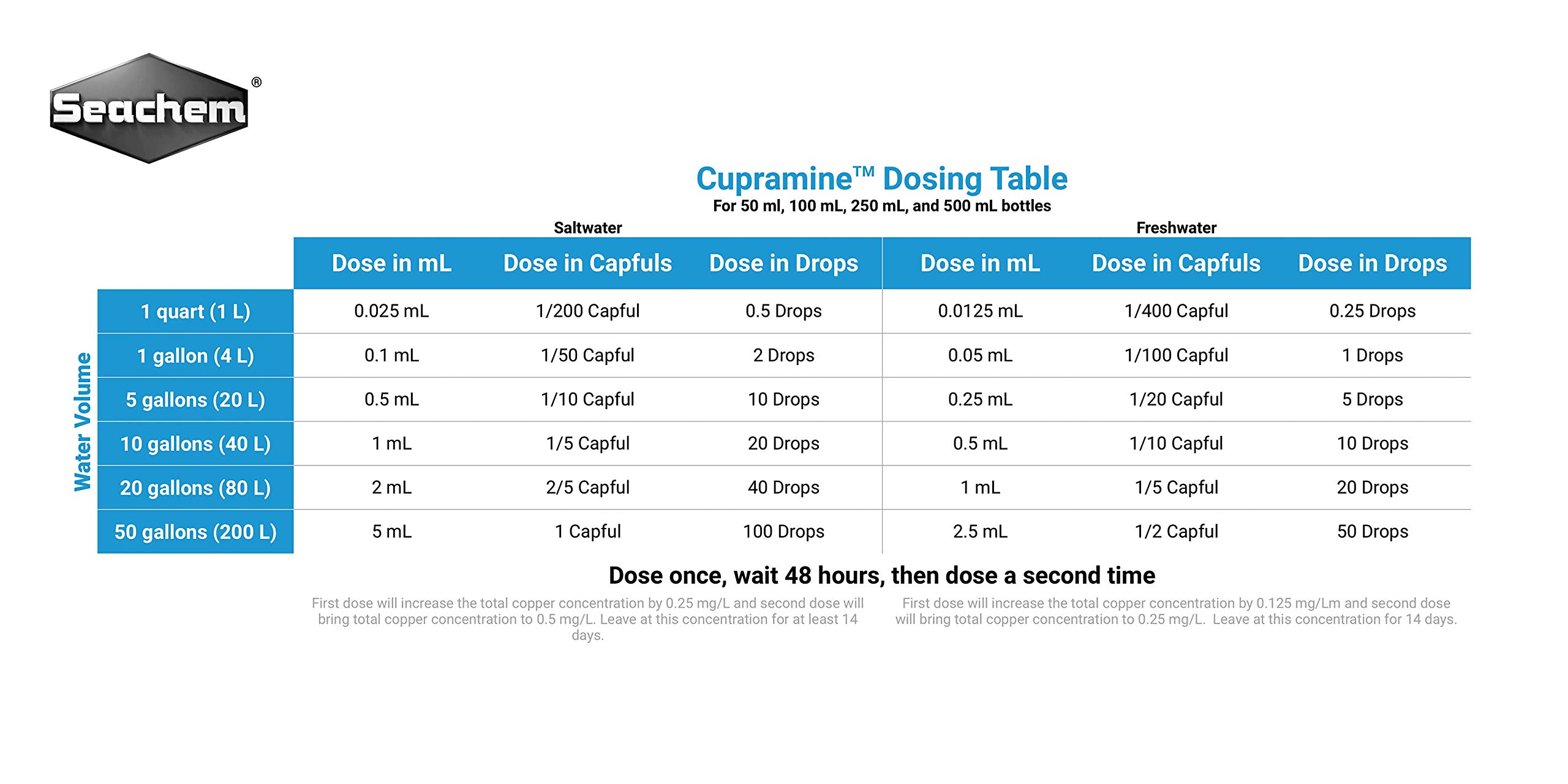 Cupramine, 500 mL / 17 fl. oz.