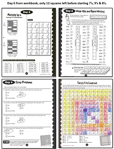 Learning Wrap-Ups 10 Days to Multiplication Mastery Student Workbook Grade Level 2-6