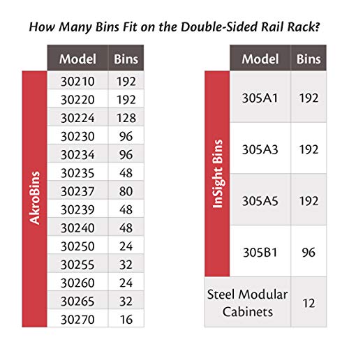 Akro-Mils 30016 Two Sided Steel Rail Hanging System Garage Organizer for Mounting AkroBin Storage Bins, (36-Inch W, 20-Inch D, 53-Inch H), Gray