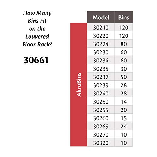 Akro-Mils 30661 Louvered Steel Single Sided Floor Rack Garage Organizer for Mounting AkroBin Storage Bins, (36-Inch L x 13-Inch W x 66-Inch H), Grey