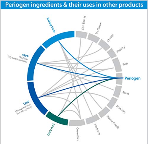 Periogen Complete Oral Health Rinse (2-PK)