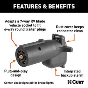 CURT 57720 7-Way RV Blade Vehicle-Side to 6-Way Round Trailer Wiring Adapter with Backup Alarm, Center Pin Brake Lights