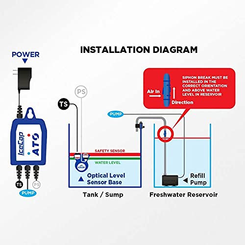 IceCap Dual Optical ATO - Auto Top Off Controller