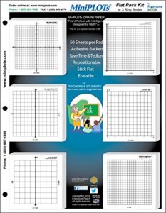 miniplots algebra graphing kit: six 3" x 3" sticky backed graph paper pads - variety of x y axis coordinate grid templates printed on pads. pads mounted on 8.5x11 cardstock. 50 sheets per pad.