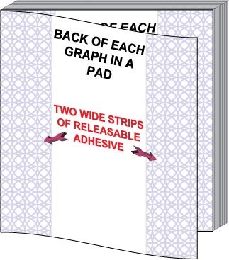 MiniPLOTs Algebra Graphing Kit: Six 3" x 3" Sticky Backed Graph Paper Pads - Variety of X Y axis coordinate grid templates printed on pads. Pads mounted on 8.5x11 cardstock. 50 sheets per pad.