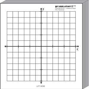 MiniPLOTs Algebra Graphing Kit: Six 3" x 3" Sticky Backed Graph Paper Pads - Variety of X Y axis coordinate grid templates printed on pads. Pads mounted on 8.5x11 cardstock. 50 sheets per pad.