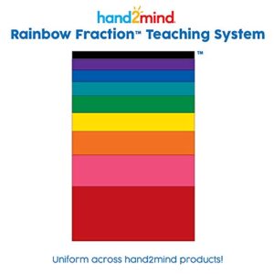 hand2mind Plastic Rainbow Fraction Circles, Circle Manipulatives, Fraction Tools for Kids, Math School Supplies, Montessori Math Materials, Classroom Math Manipulatives 4th Grade (15 Sets of 51)