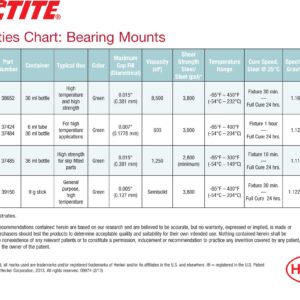 Loctite 640482 High-Temperature Bearing Mount Stick: Wax-Like Stick, Secure Parts, Seal Joints, Prevent Corrosion, for Cylindrical Metal Assemblies | Red, 9 Gram Stick