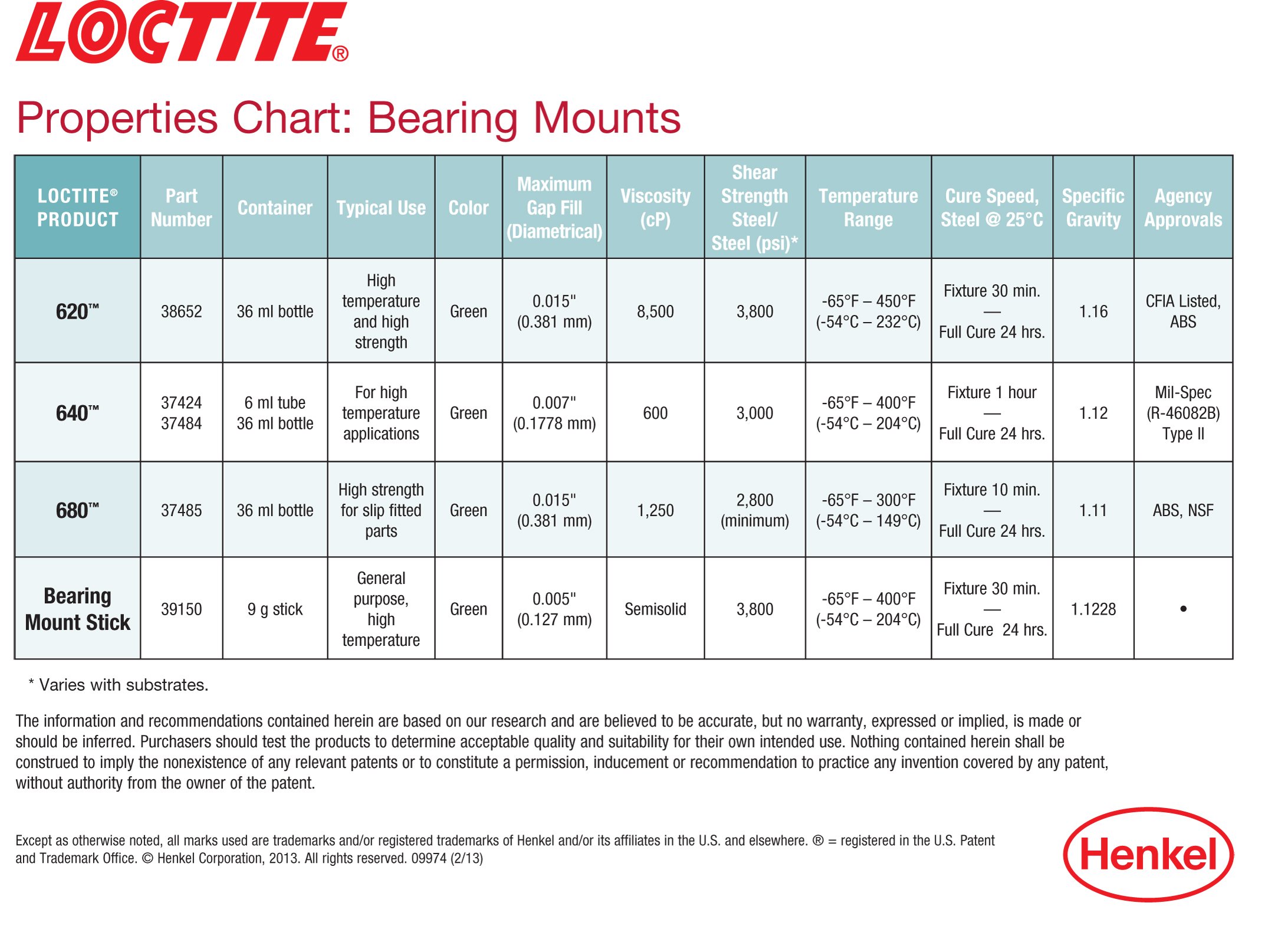 Loctite 640482 High-Temperature Bearing Mount Stick: Wax-Like Stick, Secure Parts, Seal Joints, Prevent Corrosion, for Cylindrical Metal Assemblies | Red, 9 Gram Stick