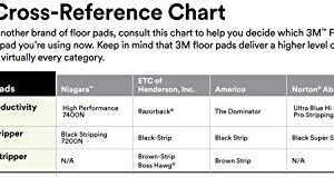 3M Black Stripper Floor Pad 7200, 14", 5/Case, Used with Water-based Floor Finish Stripping Solutions, Remove Soiled Floor Finishes and Sealers