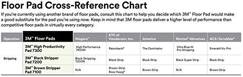 3M Black Stripper Floor Pad 7200, 14", 5/Case, Used with Water-based Floor Finish Stripping Solutions, Remove Soiled Floor Finishes and Sealers