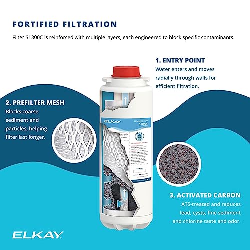 Elkay Watersentry Plus Replacement Filters (Bottl