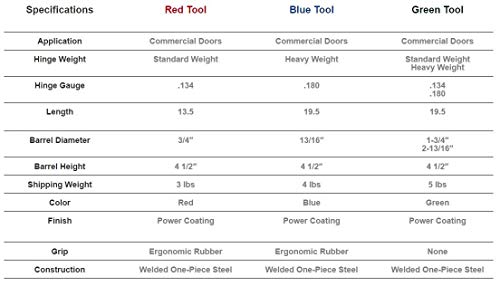 Hinge Tweaker Red Standard Weight Size for .134 Gauge Commercial Door Hinge Adjustment Tool/Hinge Bender