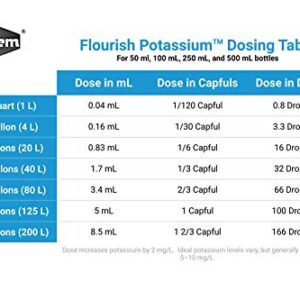 Flourish Potassium, 50 mL / 1.7 fl. oz.