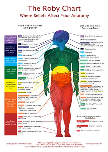 The Roby Chart: Where Beliefs Affect Your Anatomy (White Background 11x17")