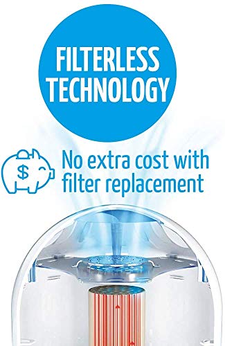 AIRFREE P Filterless Silent Air Purifier for Home I Requires No Filter, Fan, or Humidifier (P2000)