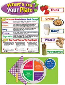 teacher created resources what’s on your plate? bulletin board set large