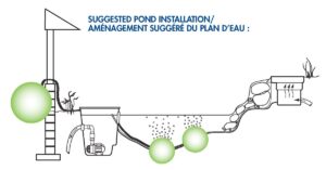 aquascape 75000 pond air 2 (double outlet aeration kit)