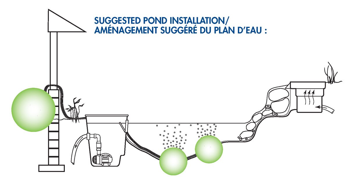 Aquascape 75000 Pond Air 2 (Double Outlet Aeration Kit)