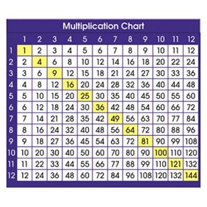north star teacher resource multiplication chart adhesive desk plate, 36 months to 132 months