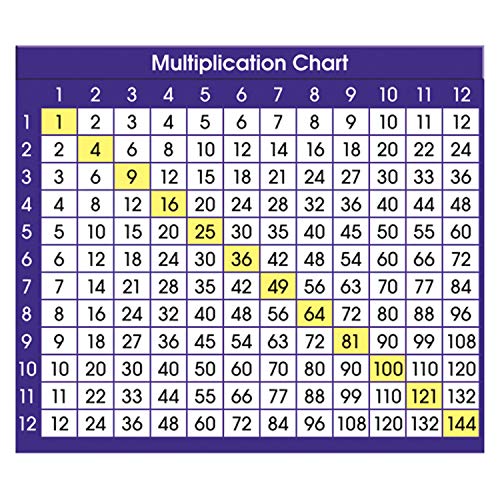 NORTH STAR TEACHER RESOURCE Multiplication Chart Adhesive Desk Plate, 36 months to 132 months