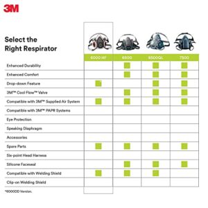 3M Half Facepiece Reusable Respirator 6200, Gases, Vapors, Dust, Paint, Cleaning, Grinding, Sawing, Sanding, Welding, Adjustable Headstraps, Bayonet Connection, Medium